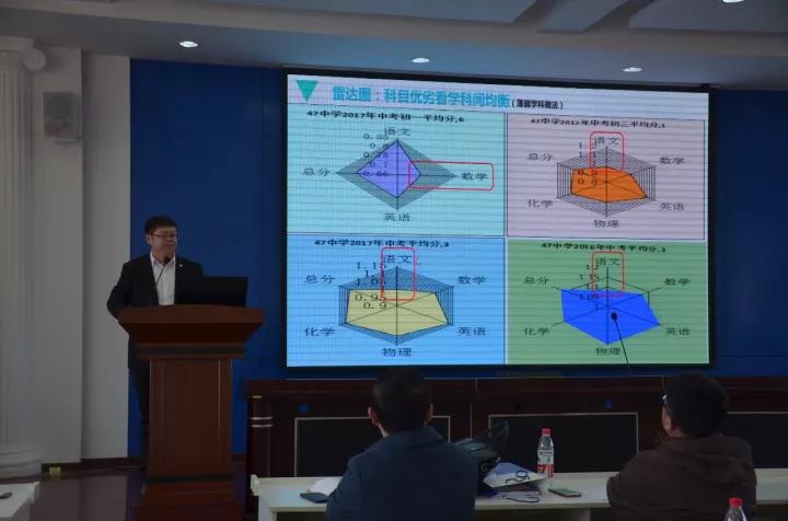 《基于教育大数据的学业诊断》——刘云峰校长市教育信息化成果汇报