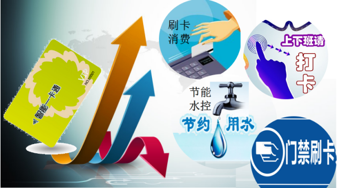 智能一卡通系统介绍