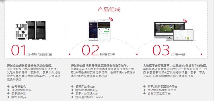 智慧运动场